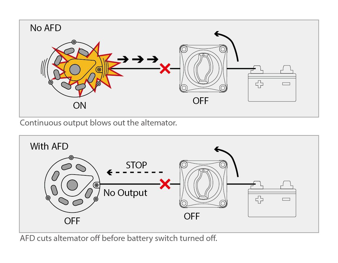 Interruptor Selector de Batería (1-2-Ambos-Apagado), Fabricante de paneles  de interruptores basculantes marinos, fusibles y disyuntores