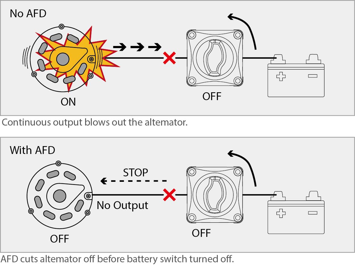 Trennschalter für Batterie 12-48V 200/1000A 1-2-BOTH-OFF 